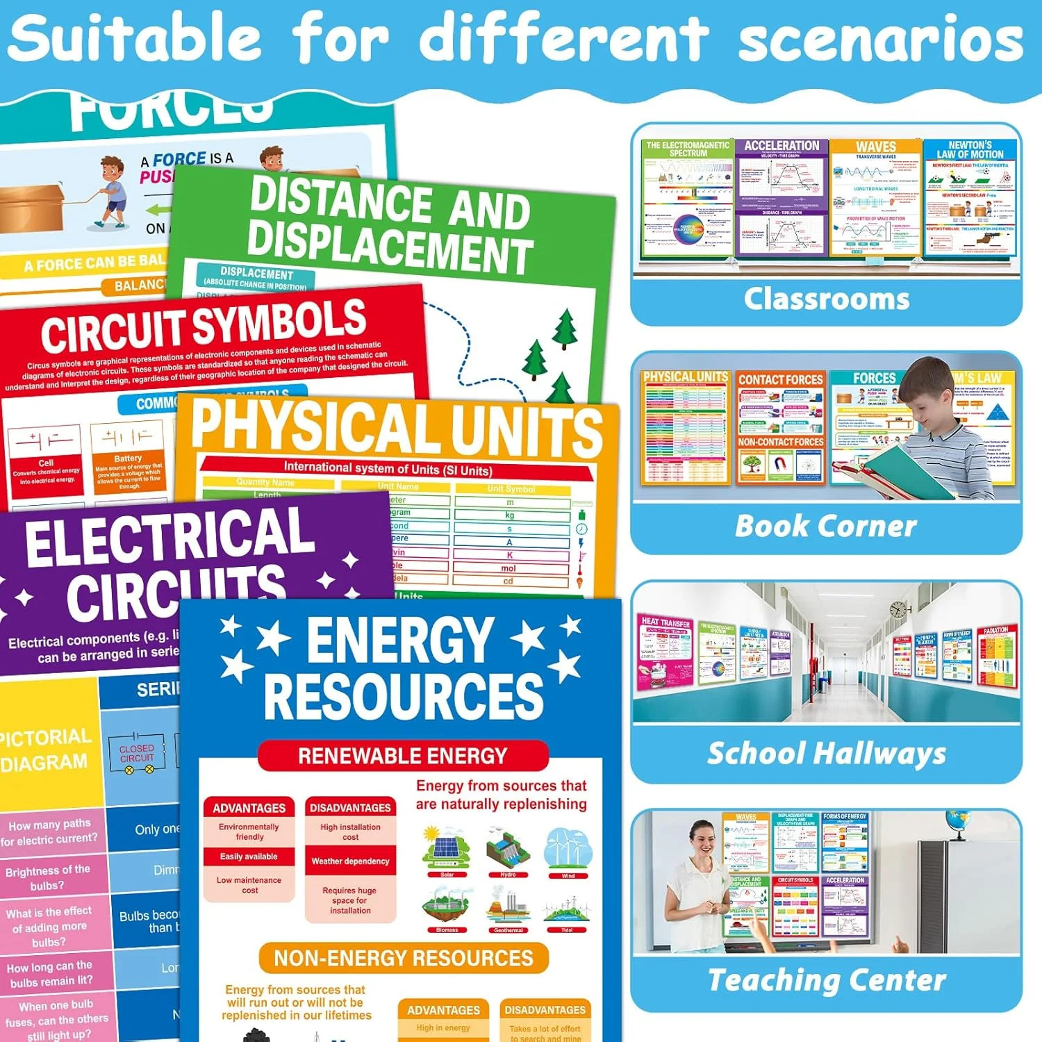 16Pcs Physics Science Posters for Classroom Middle School Supplies Educational P