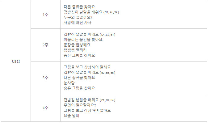 Gitan Korean C set ( 기탄국어 C세트 5권 ) set of 5 books 기탄 국어