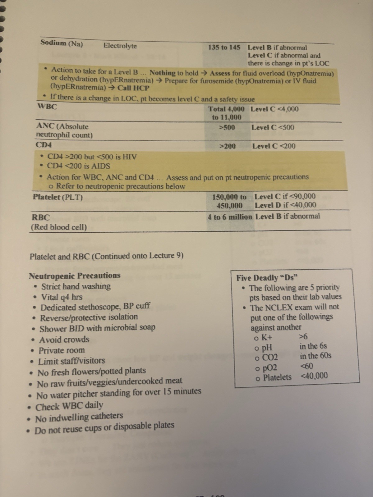 Nclex Lecture Note Mark Klimek 12 lectures Printed Notes.