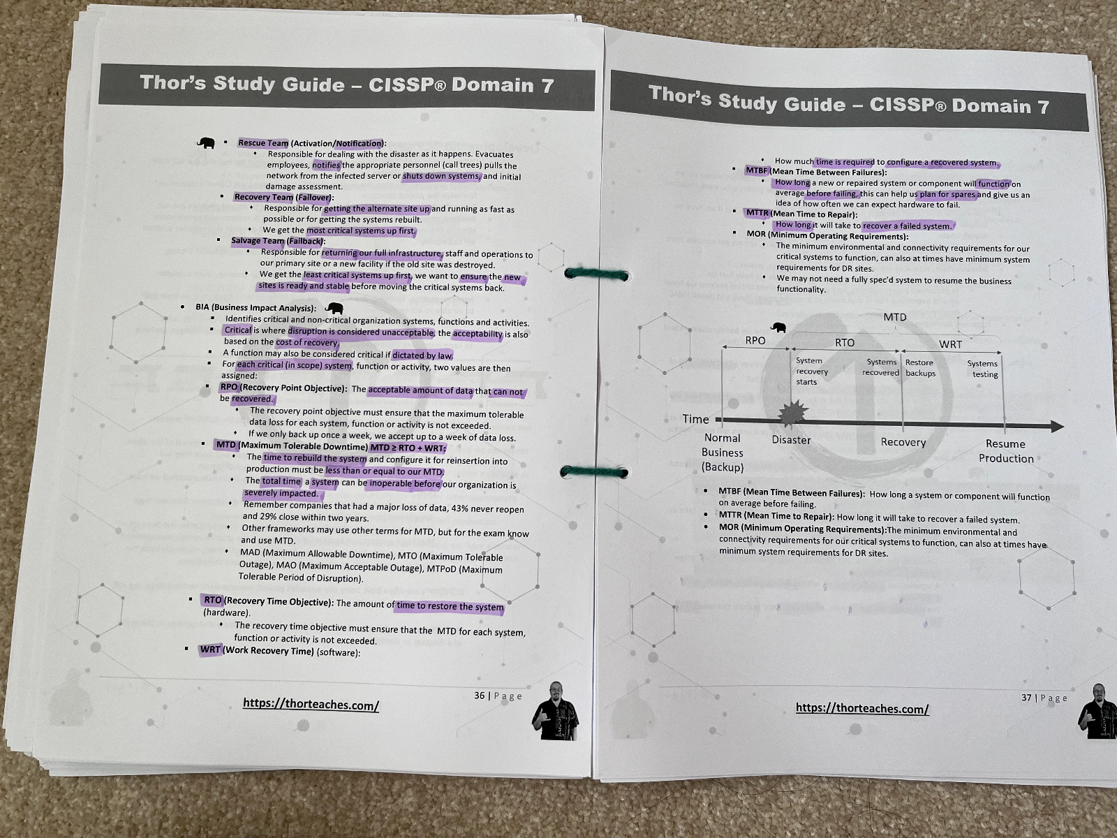 Thor Pedersen CISSP study notes for full lectures course (all domains 1 – 8)