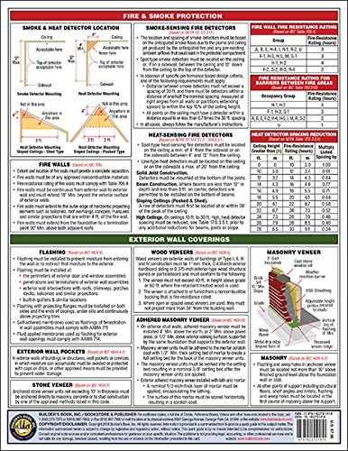 International Building Code (Ibc) 2018 Quick-card