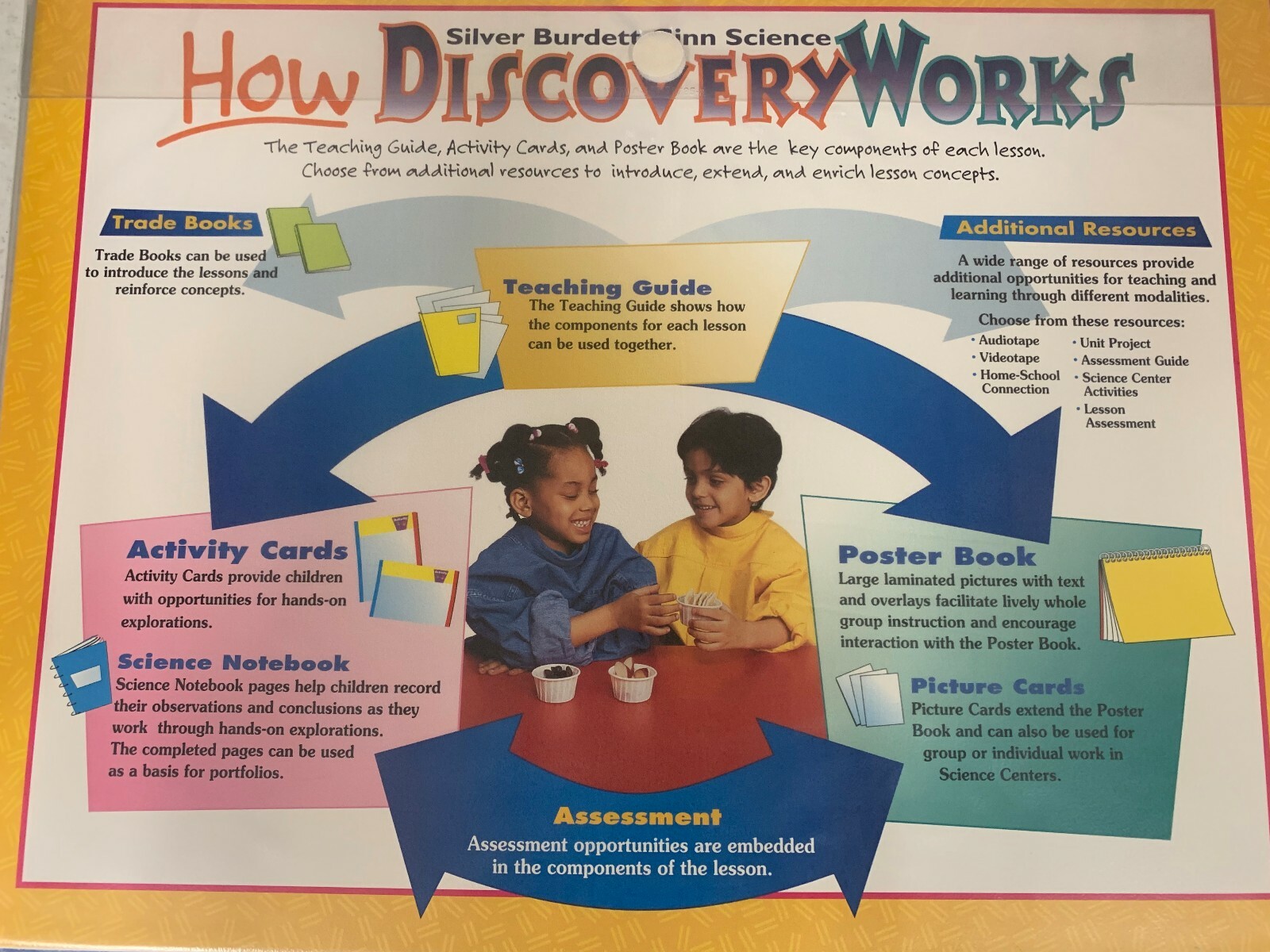Science Discovery Works ACTIVITY CARDS Unit C Looking at the Sky Grade K , LN