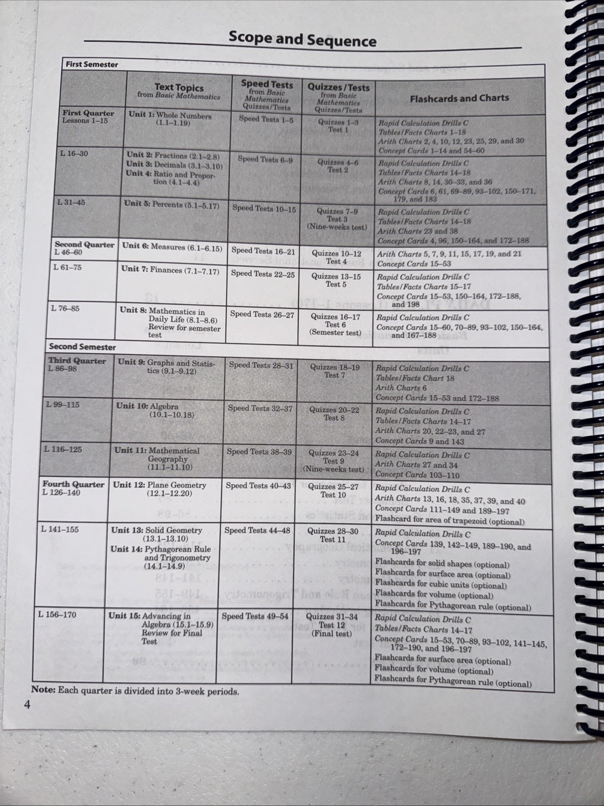 A Beka Basic Mathematics Curriculum Guide/Solution Key Grade 7 VERY GOOD