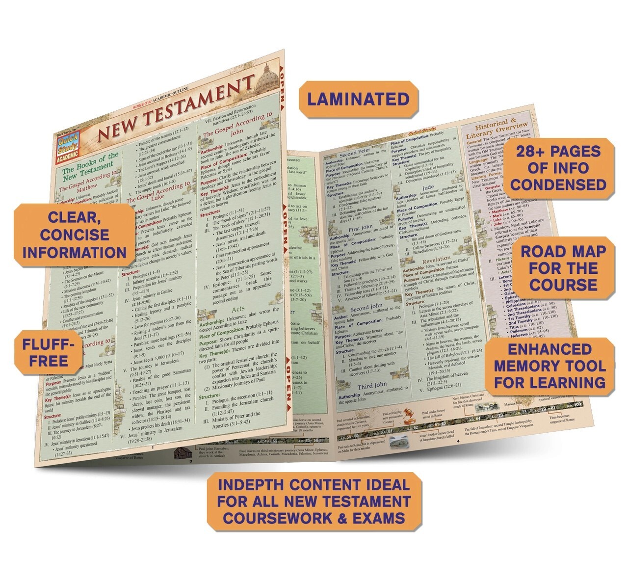 Quickstudy – New Testament Laminated fold out study reference Guide-Brand new