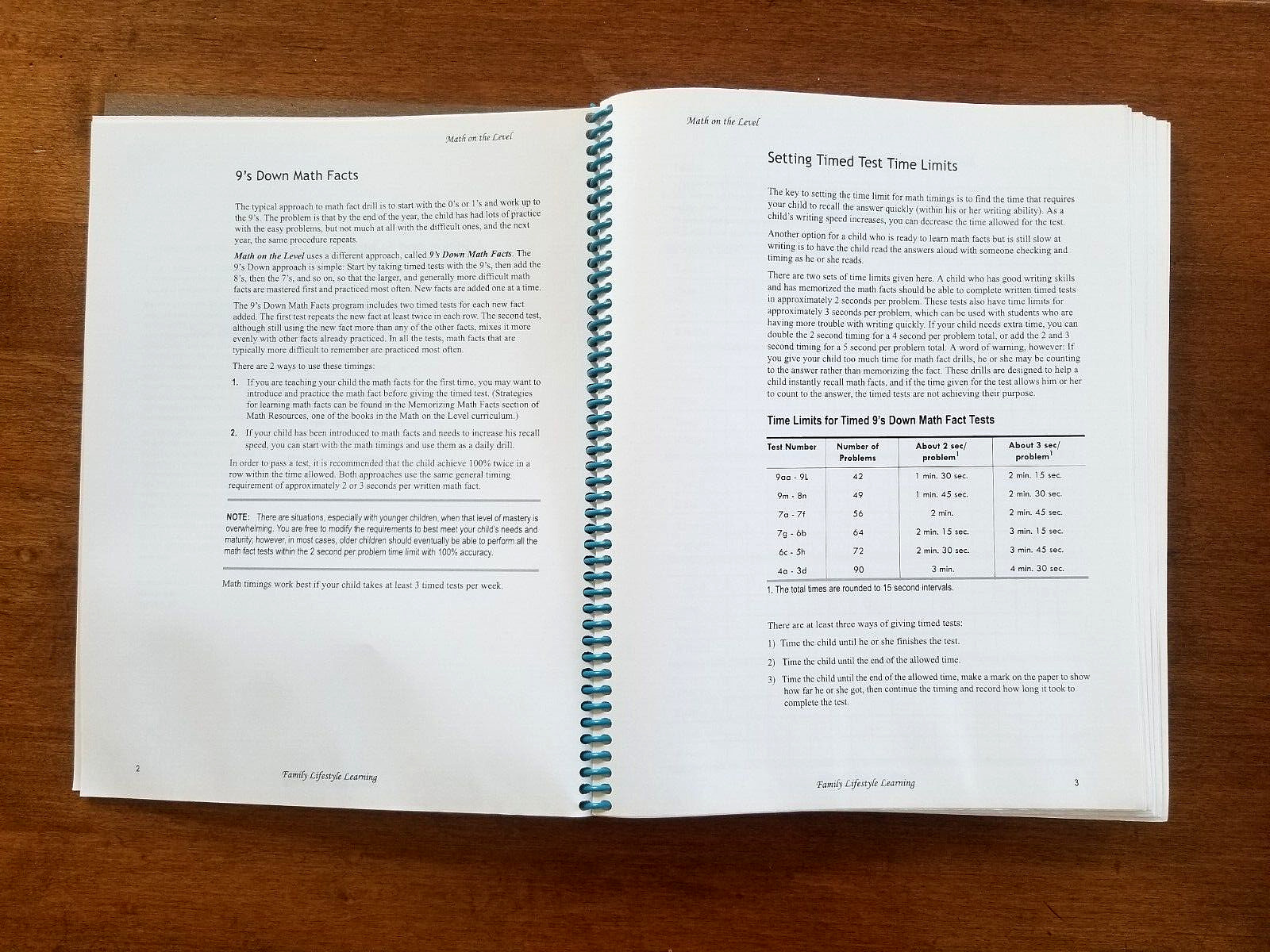 FULL SET 9’s Down Math Facts all Operations + – / x Math on the Level 1.06