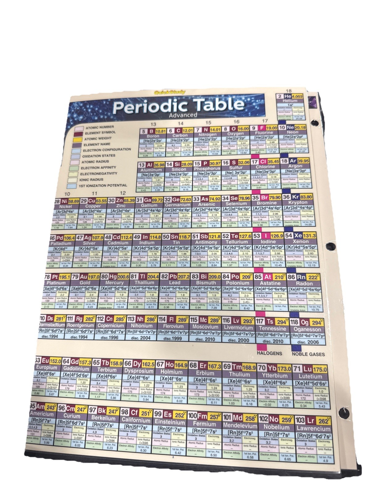 Quickstudy Reference Guide (224310)