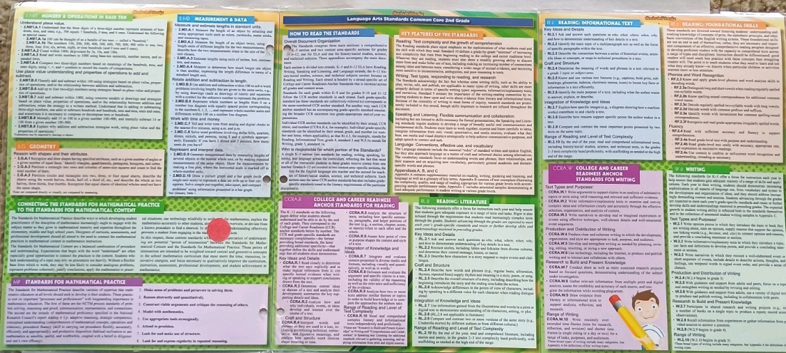 Common Core Math & Language Arts QuickStudy Bundle Grades 2-5