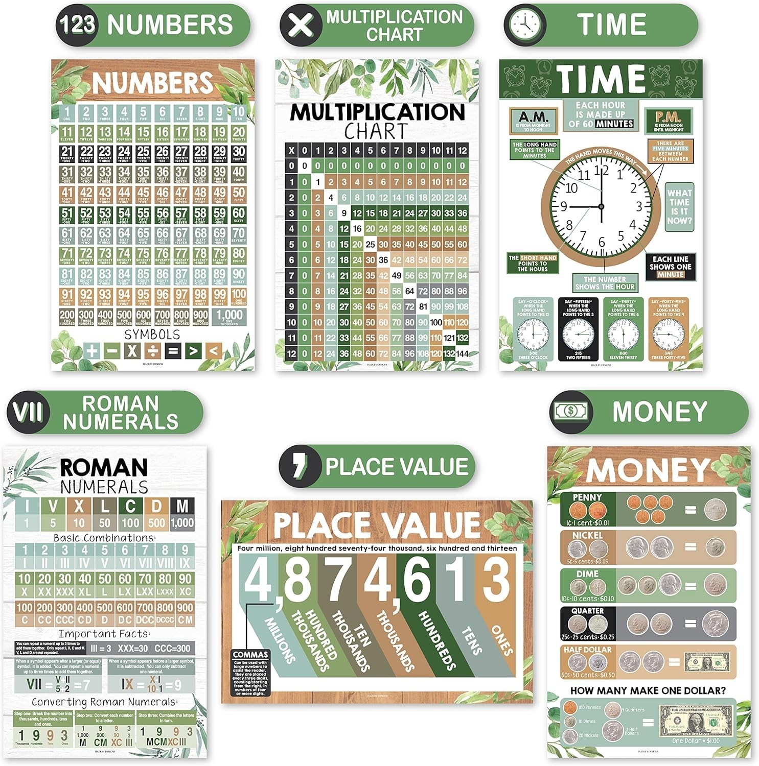 Addition Subtraction Poster Set – Confidence Building Tools
