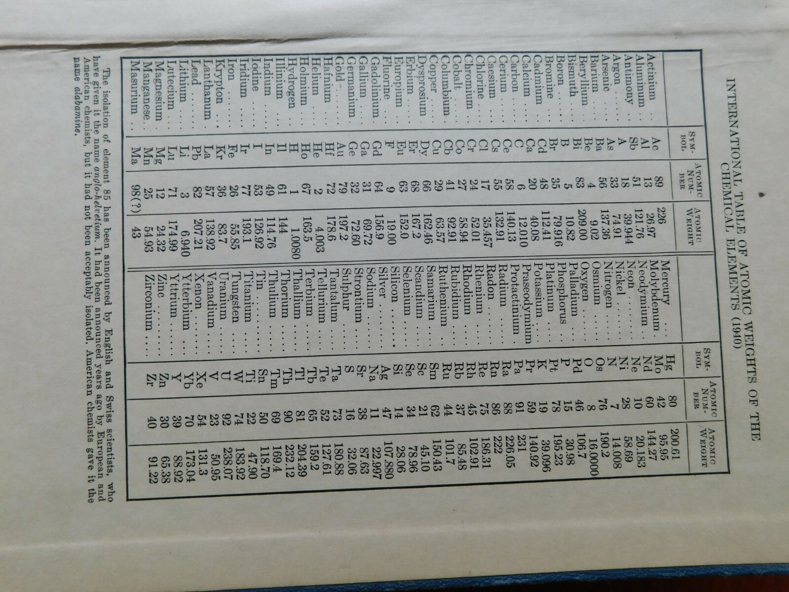 Minerals and Rocks: Their Nature, Occurrence and Uses – by Russell D George 1943