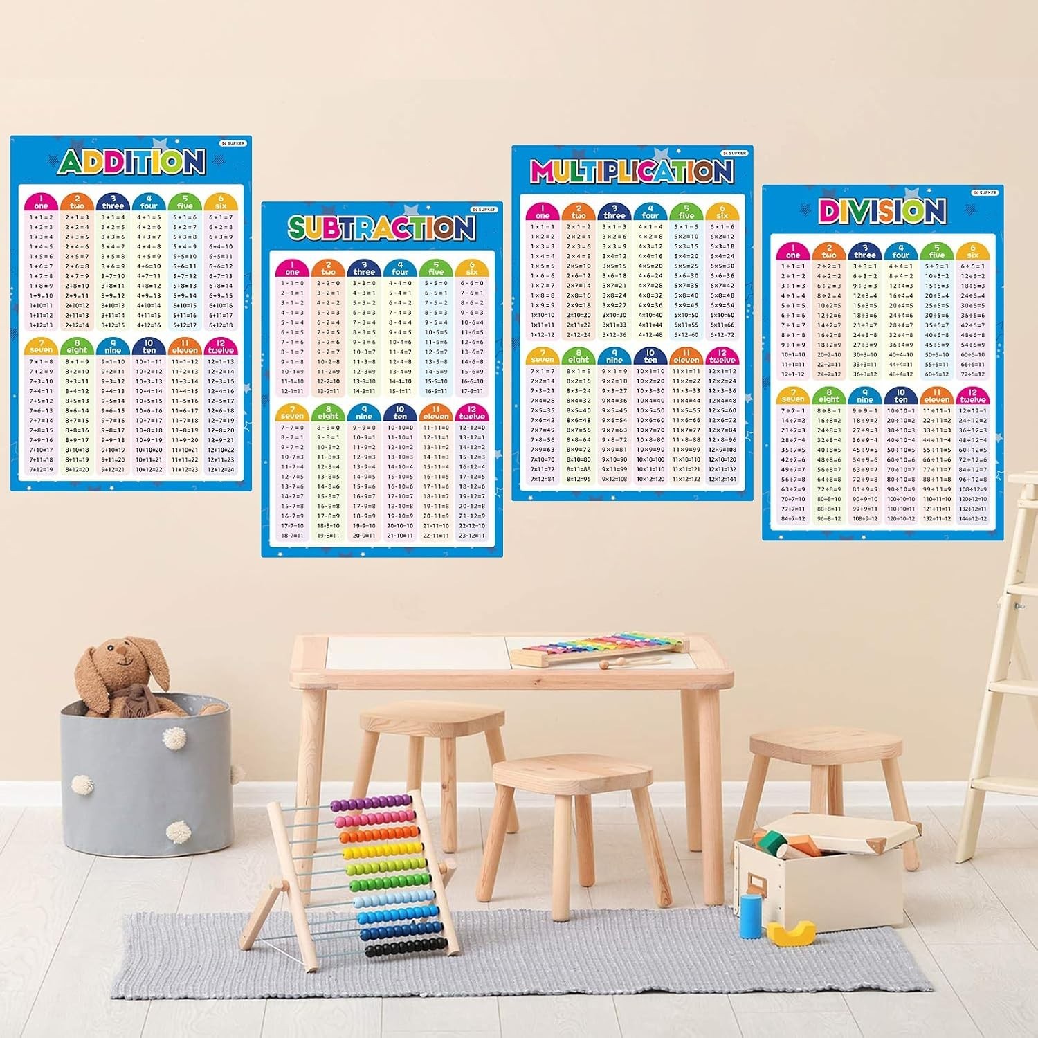 Laminated Math Posters Set for Teaching Addition, Subtraction, Multiplication