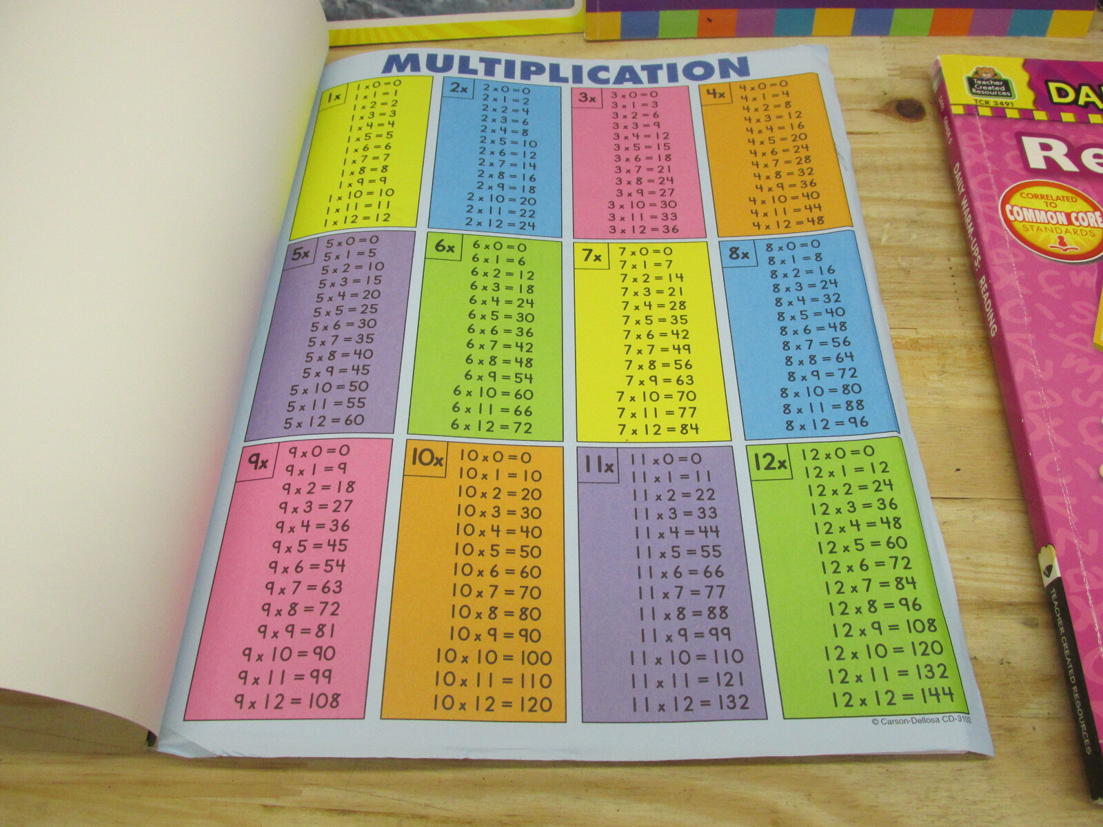 5 School Book Weekly Practice Summer Express ,Weekly Practice , Reading Grade 5