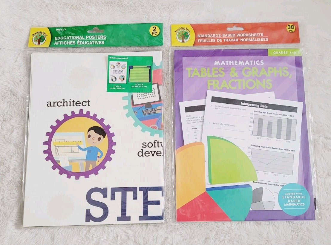 Teaching Tree Map Math Educational Posters Writing Prompts Grade 4-6 Home School