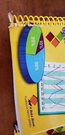Basic Mathematics Teachers Edition Key. Grade 7
